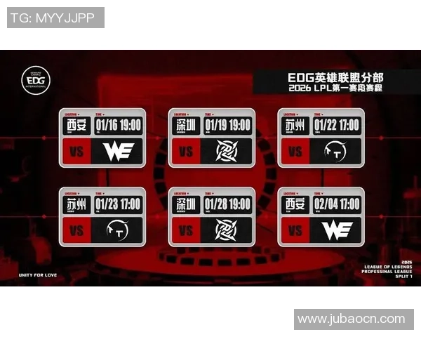 2026英雄联盟比赛经验排名：EDG创新高